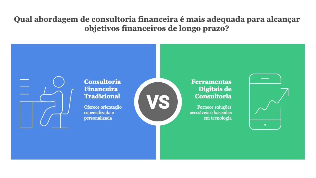 Importância da Consultoria