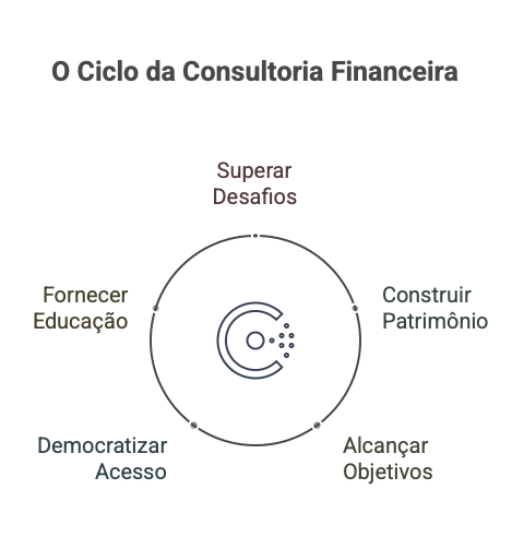 Prosperidade financeira — o caminho