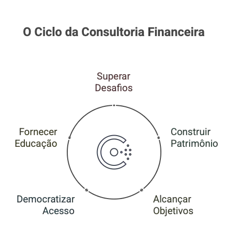 Prosperidade financeira — o caminho